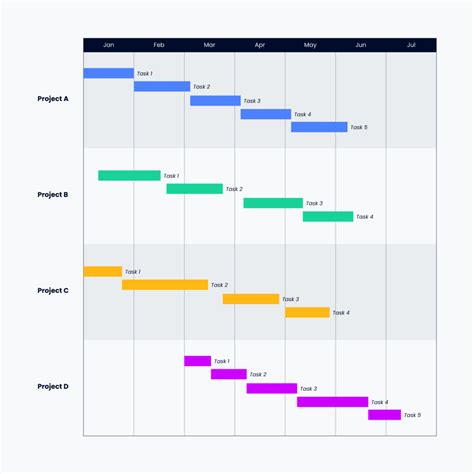 How Do You Create A Gantt Chart A Step By Step Guide