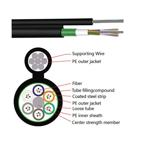 48F Aerial Figure 8 Self Supporting Fiber Optic Cable GYTC8S