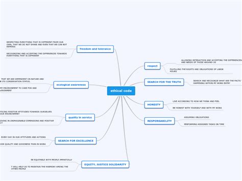 Ethical Values Mind Map