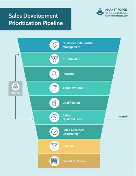 Sales Pipeline Chart