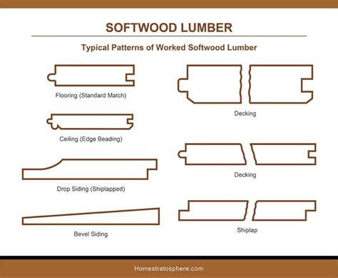 Epic Lumber Dimensions Guide and Charts (Softwood, Hardwood, Plywood ...