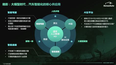 商汤绝影王晓刚：未来一两年是智能汽车突破关键期，大模型是基础｜meet2024 知乎