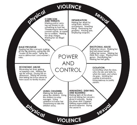 Domestic Violence Information – Susan Cox Powell Foundation