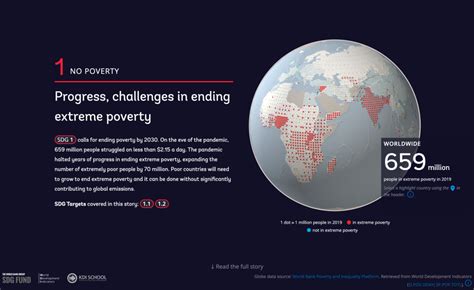 Atlas of Sustainable Development Goals 2023 — Information is Beautiful Awards