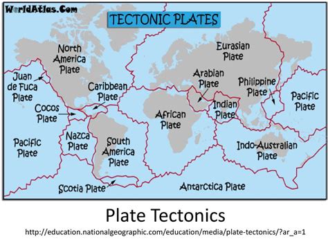 Plate Tectonics Ppt Download