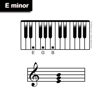 C Minor C M Piano Chord Cm Piano Chord How To Play The C Minor Chord