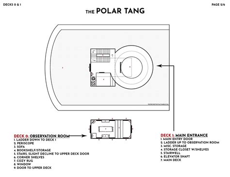 THE POLAR TANG | Part 1/2 – @waterchestnut123 on Tumblr