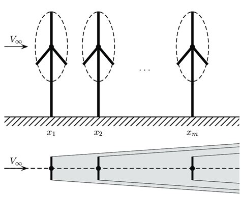 Example Of Wind Farm Layout And The Corresponding Wake Effect