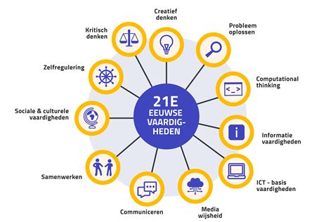 21e Eeuwse Vaardigheden Uitgelegd