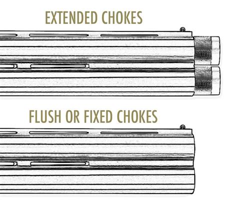 Shotgun Chokes Explained - a Guide to Markings, Sizes & Patterns | The Yorkshire Gent