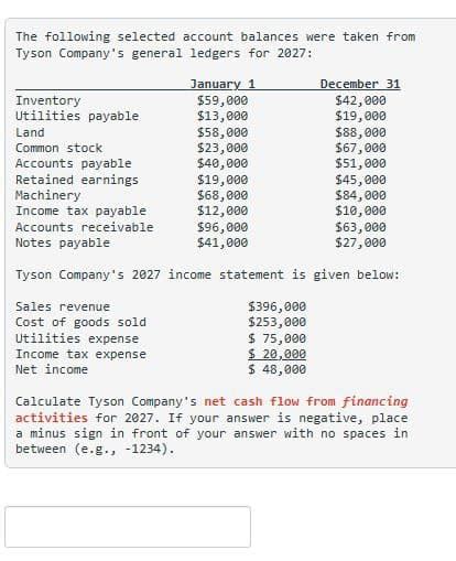 Answered The Following Selected Account Balances… Bartleby