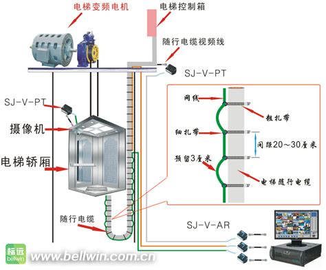 技术精华 电梯监控视频线的安装方法电梯视频线常见安装问题如何安装电梯视频线