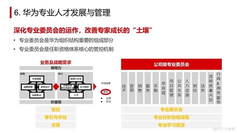 华为干部与人才发展手册（附ppt）51cto博客华为管理干部选拔手册