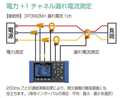 Pw Hioki