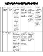 Kabinet Masa Demokrasi Liberal
