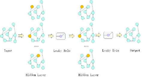 Graph Neural Network Model Subgraph Extraction Is Performed After Node