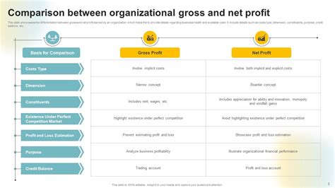 Gross Profit Powerpoint Ppt Template Bundles Ppt Example