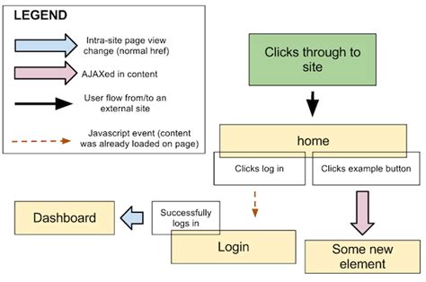 How To Create A User Experience Flow Chart Ux Flow Chart