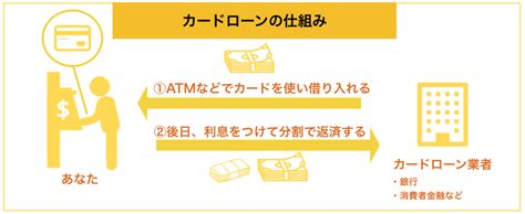 図解でわかるカードローンとは｜世界一わかりやすい仕組みの解説