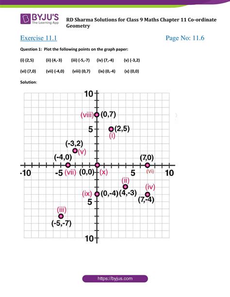 Rd Sharma Solutions For Class Maths Chapter Coordinate Geometry