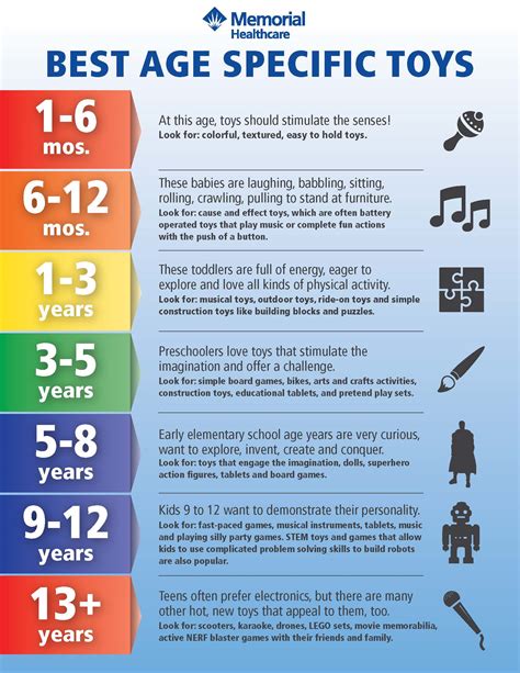 Safe Gifting: Best Age Specific Toys - Memorial Healthcare
