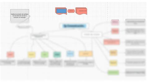 SOLUTION Elementos Del Proceso Comunicativo Y Las Funciones De