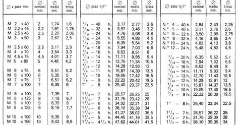 Tabla De Roscas M Tricas