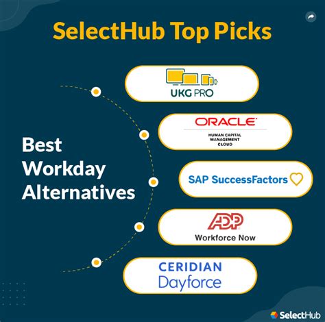 Workday Competitors Which Workday Alternatives Are Better