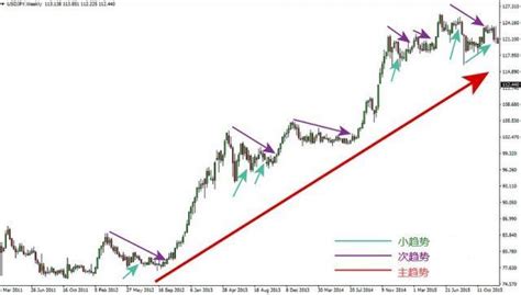 什么是道氏理论（dow Theory）？ 知乎