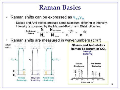 Intro to Raman Scattering