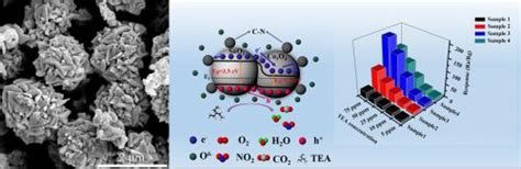 Cn Sno2 Co3o4 微球的构建具有改进的电子传输以增强三乙胺气敏性能 Physics Letters A X Mol