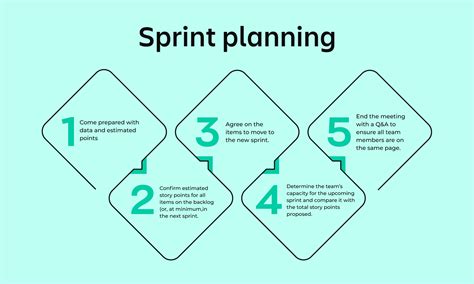 What Is Sprint Planning Hygger Io Guides