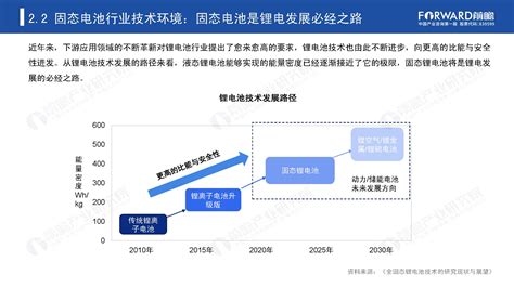 前瞻产业研究院：2020年中国固态电池行业研究报告（附下载） 三个皮匠报告