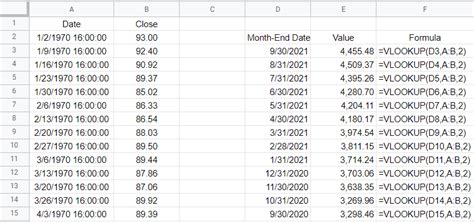 How To Calculate Stock Returns