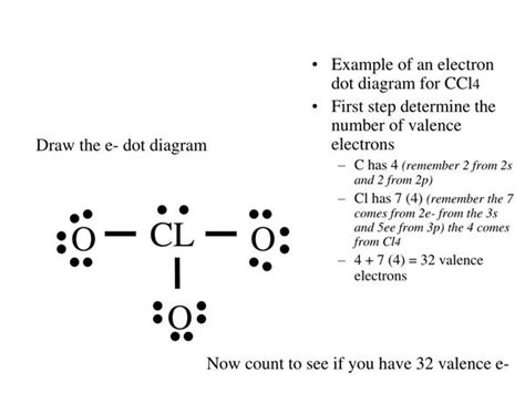 Lewis Dot Diagram For Ccl4