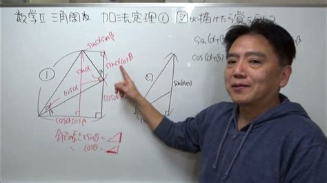 【数学Ⅱ】三角関数 加法定理① 図が描けたら覚えられる Youtube