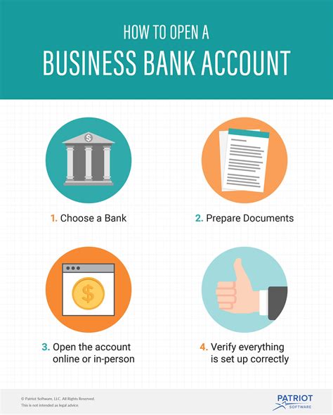 How To Open A Business Bank Account 4 Steps To Get Started