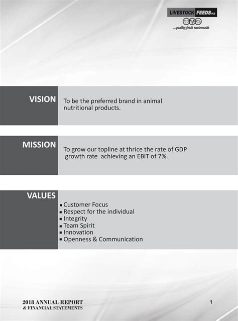 Livestock Feeds Plc Annual Reports And Financial Statement