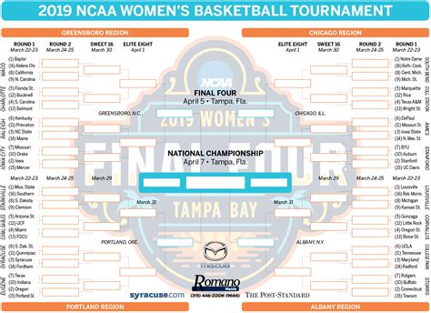 Ncaa Tournament Bracket 2019 Teams Set Print Your Womens Basketball