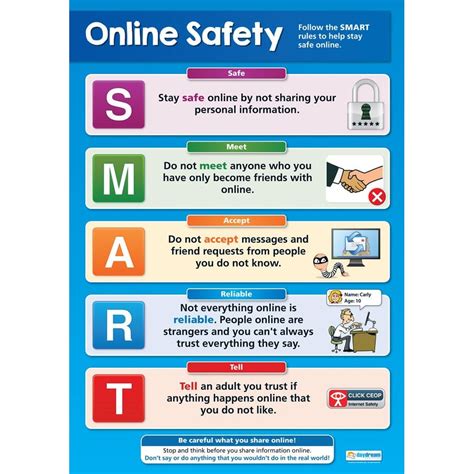 Online Safety Poster - Primary - Daydream Education