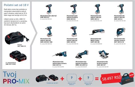 PRO MIX BOSCH PROFESSIONAL Valmax Rs