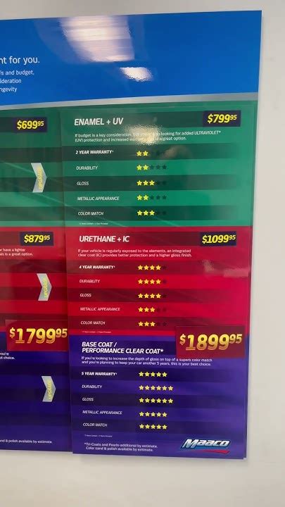Maaco Paint Prices In Derby, CT #maaco #autopaintct #derby #connecticut ...