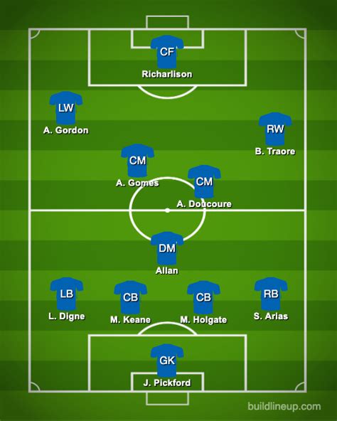 Allan, Arias & Traore: How Everton could lineup vs Spurs on September 12th