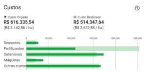 Planilha de gastos agrícolas como fazer e como contê los planilha