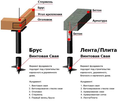 Оголовок сваи: назначение, свойства, виды и монтаж, рекомендации и советы