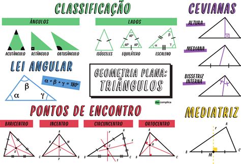 Mapa Mental Geometria Plana 2 Estude Matematica Geometria Plana Images