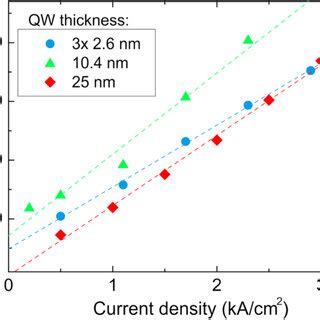 Color Online Dependence Of Full Width At Half Maximum Of