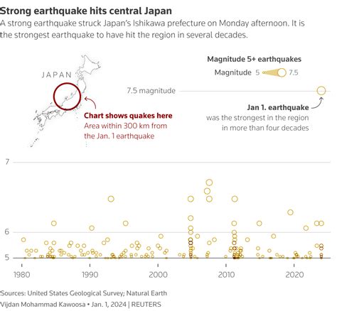 Powerful quake rocks Japan, nearly 100,000 residents ordered to evacuate | Reuters