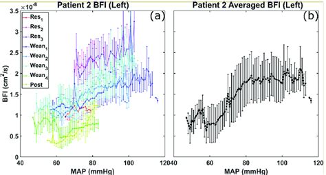 Example Of Daily BFI Values Versus Average BFI Values With Respect To