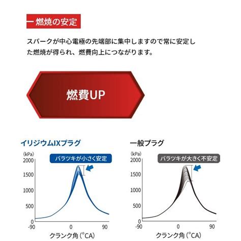 Yahoo オークション NGK イリジウム IXプラグ CR8EHIX 9 3148 ホン